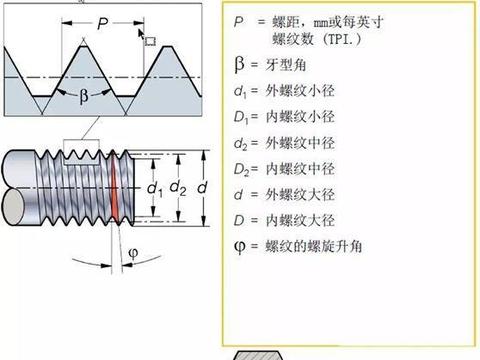 四川治疗先天性脊柱侧凸医院哪家好